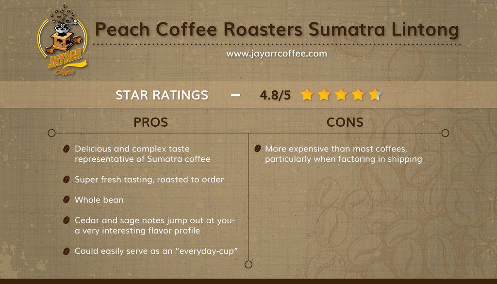 Peach Coffee Review