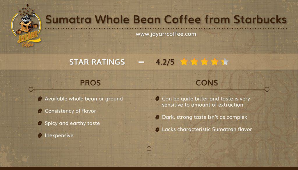 Starbucks Sumatra Review