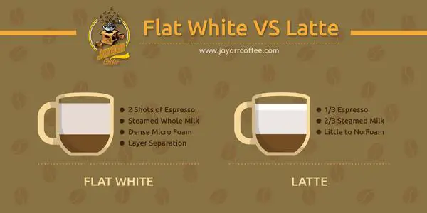 Flat White vs. Latte