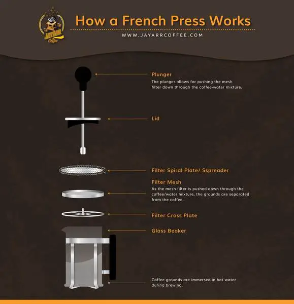 French Press parts