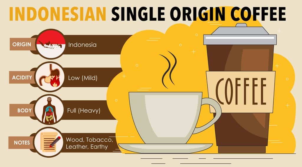 Indonesia single origin coffee