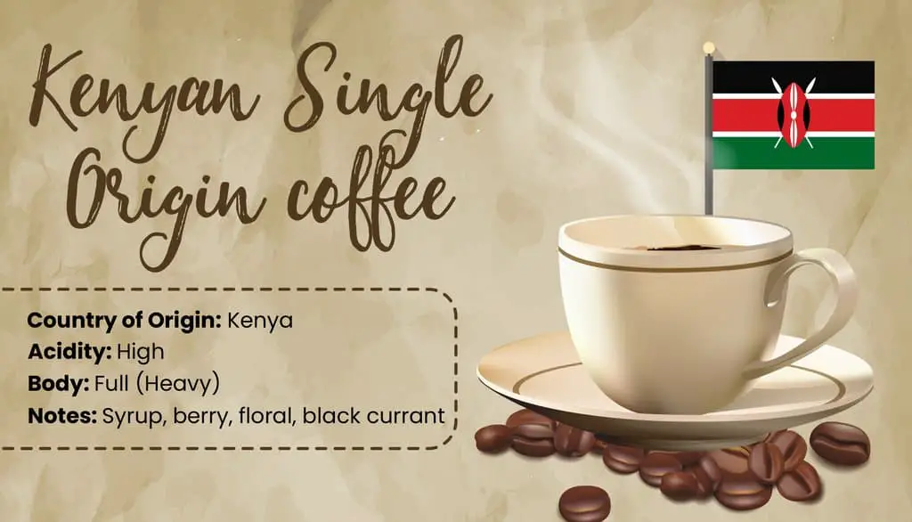 Kenyan Single Origin Coffee