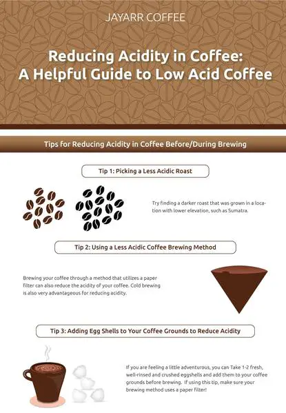 Tips for reducing acidity before brewing